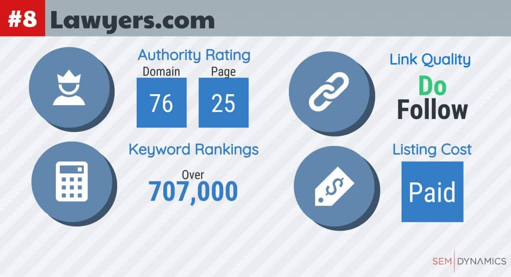 Top Law Firm Directories of 2021 SEM Dynamics